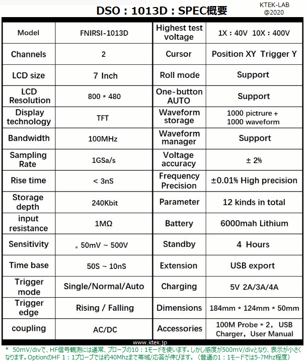 spec-data