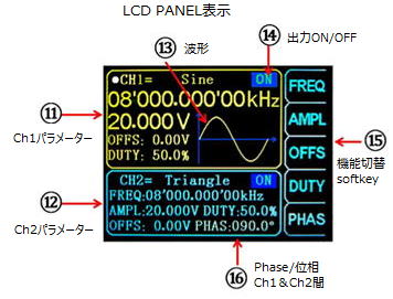 LCD