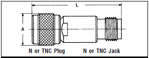 TNC-atten