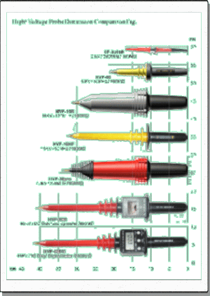 pintek-hvp-probes-size