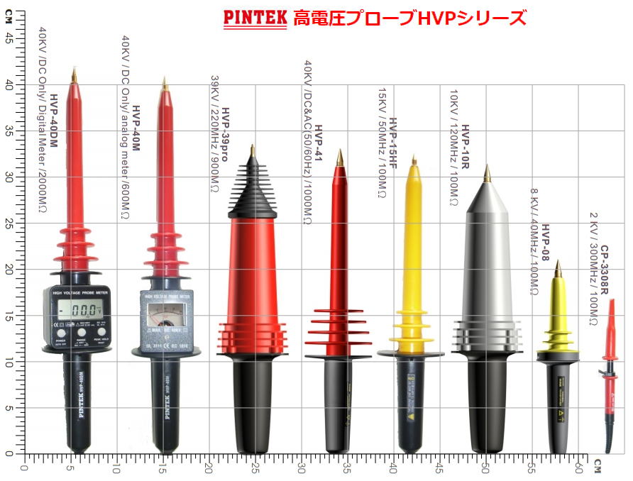 標準型プローブ,高電圧プローブ、測定器、オシロ、SG□ktek/ケイテック□