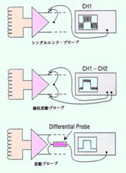 DP-PROBES