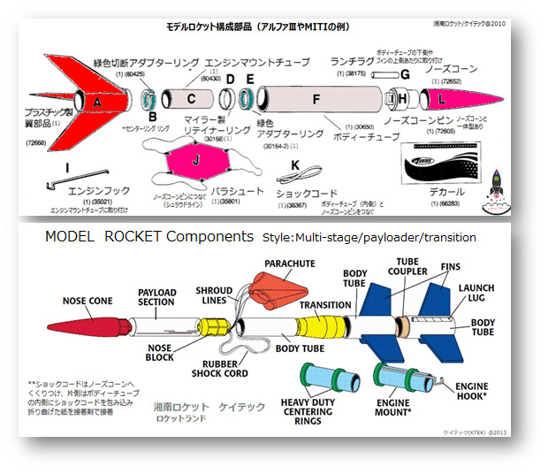 ロケット構成部品