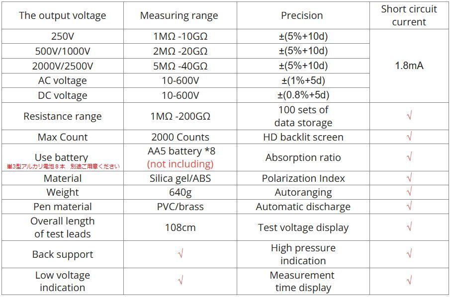 mh13-spec